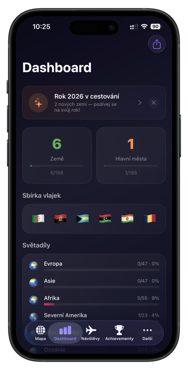 Travel Legend - Dashboard
